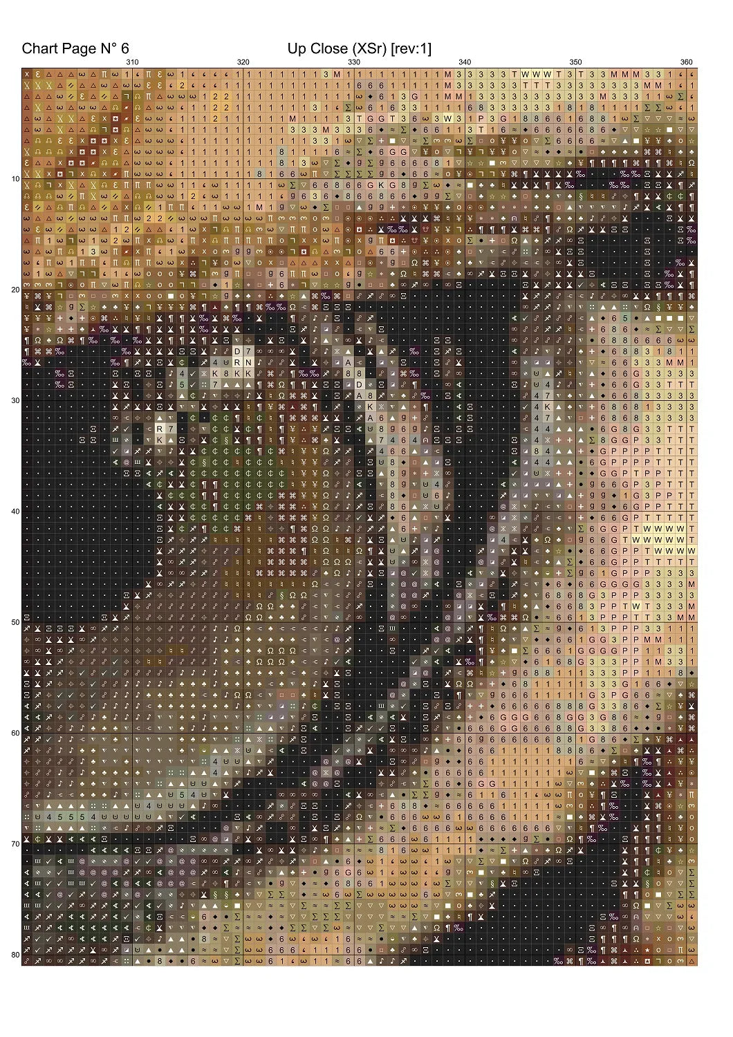 3202_XSrCChart
