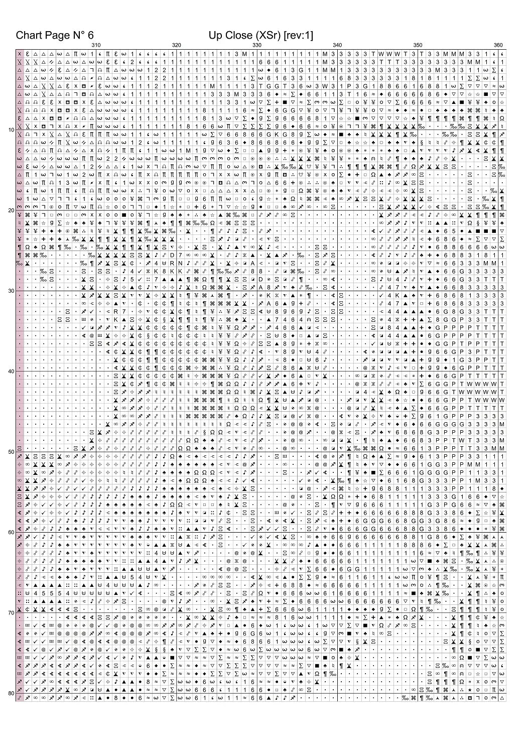 3202_XSrChart