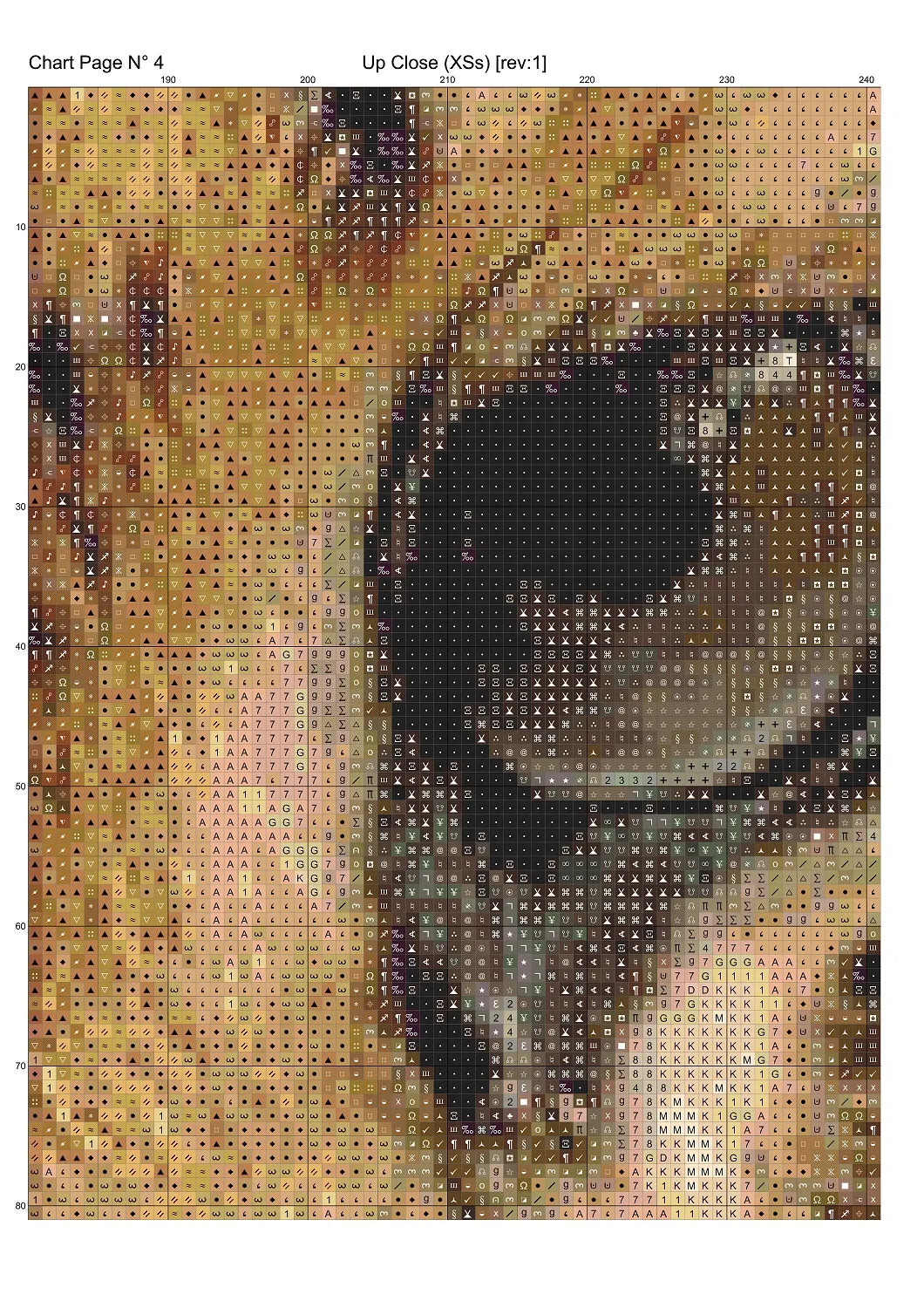 3202_XSsCChart