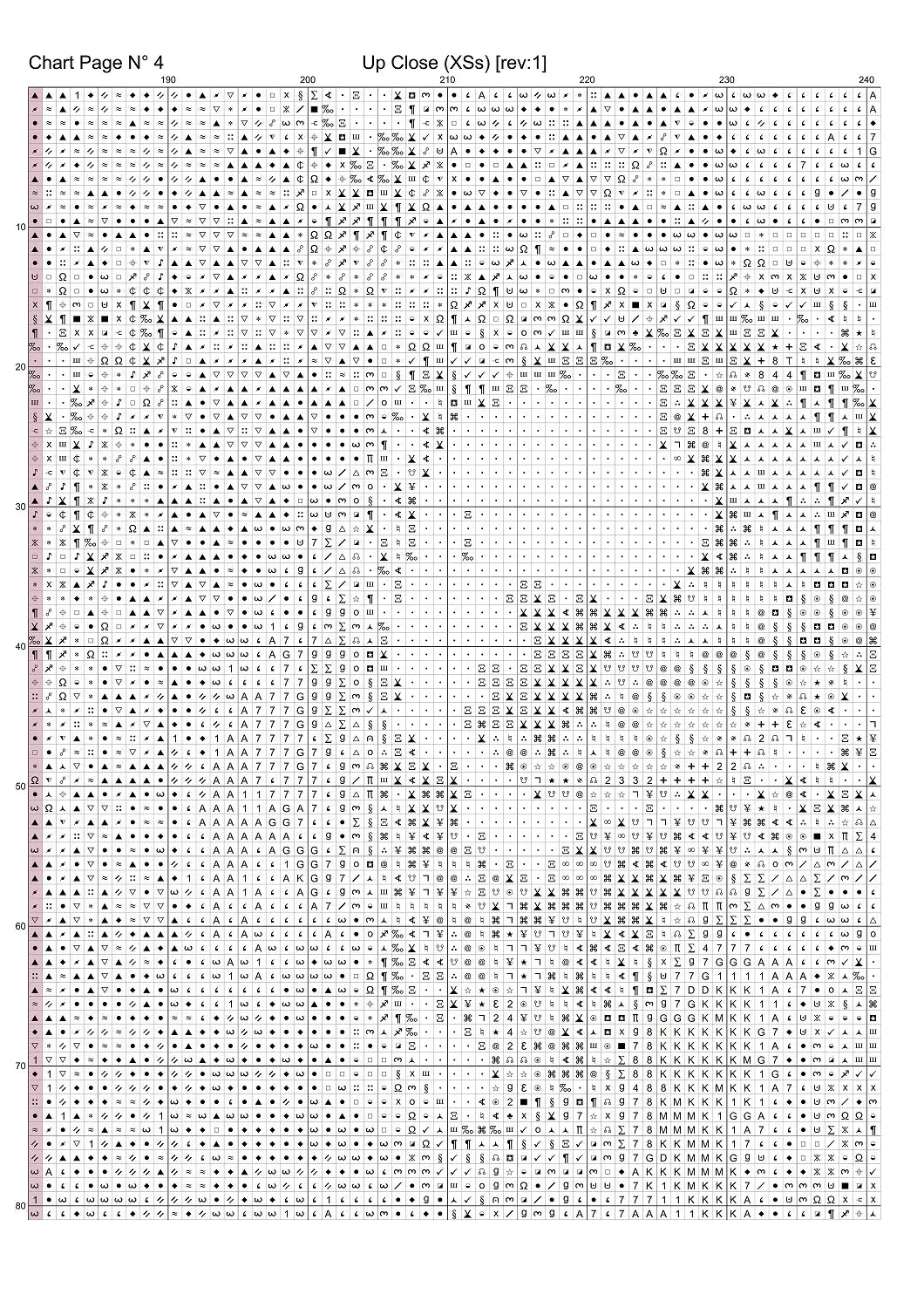 3202_XSsChart