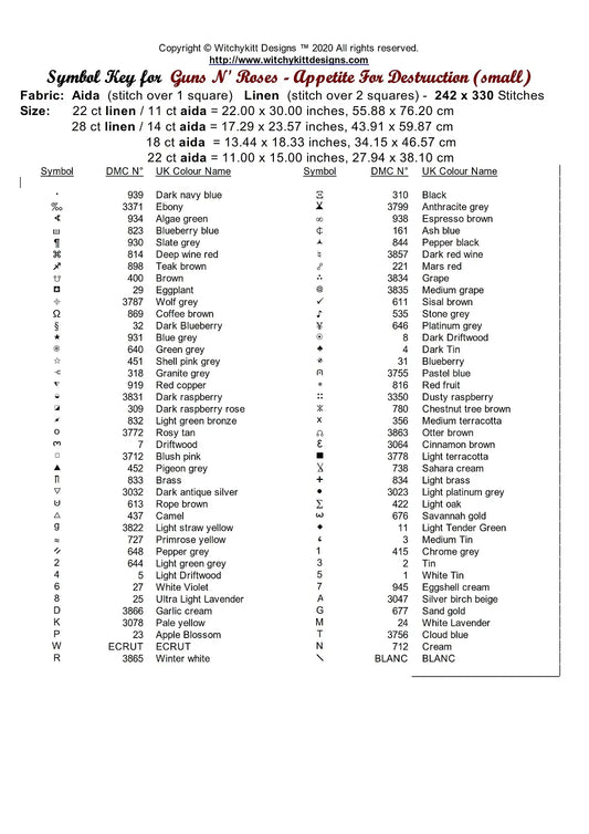 Guns N' Roses - Appetite For Destruction