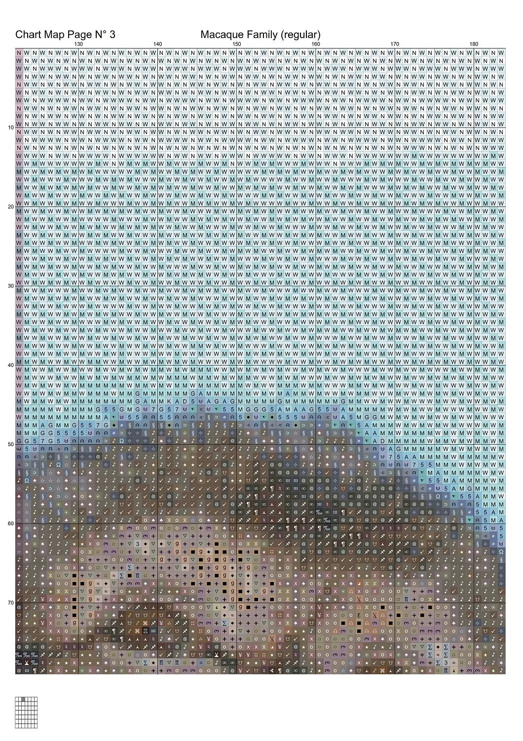 Macaque Family