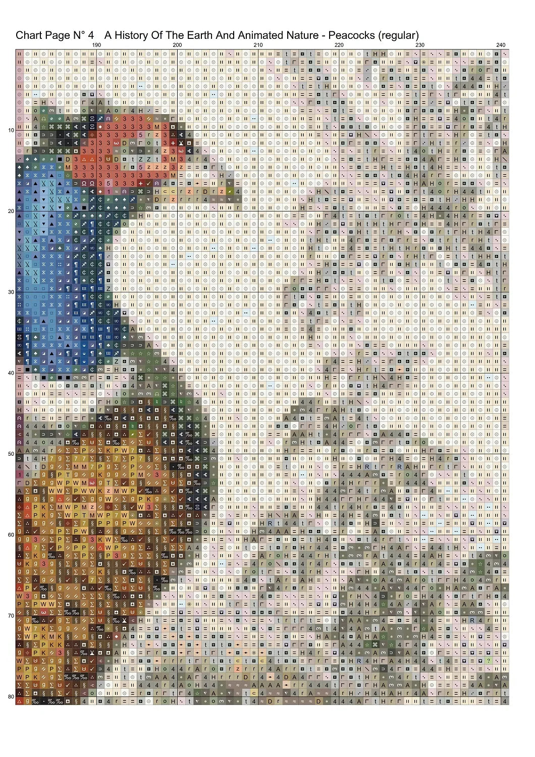 A History Of The Earth...- Peacocks