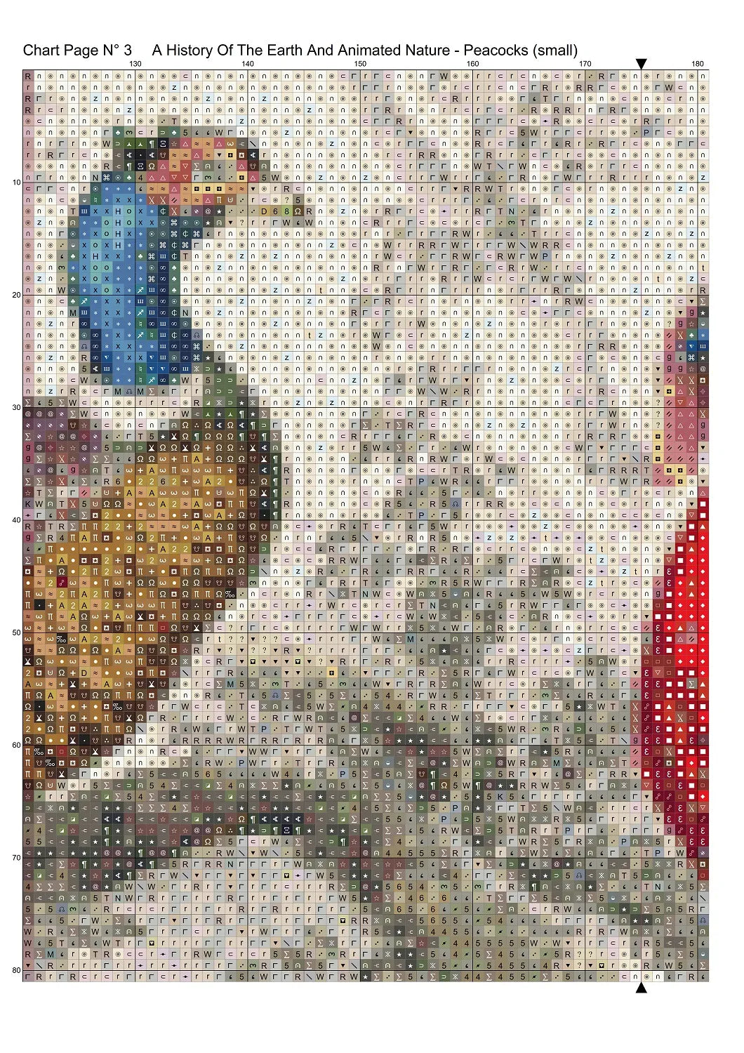 A History Of The Earth...- Peacocks
