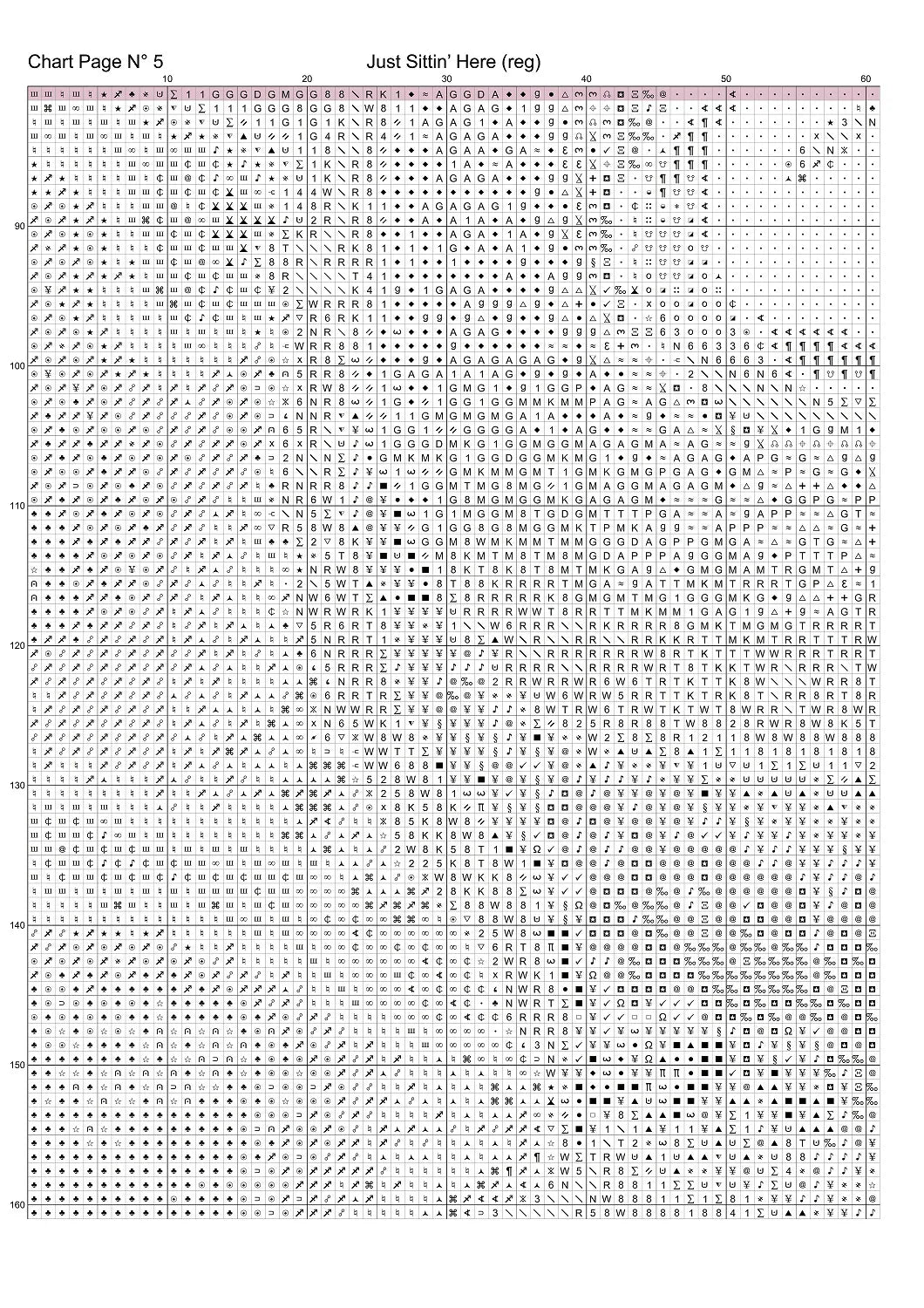 3834_DDChart