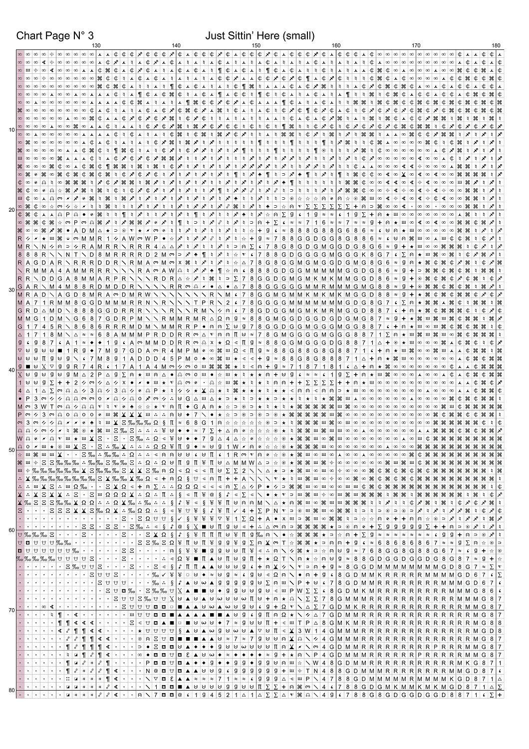 3834_sxChart