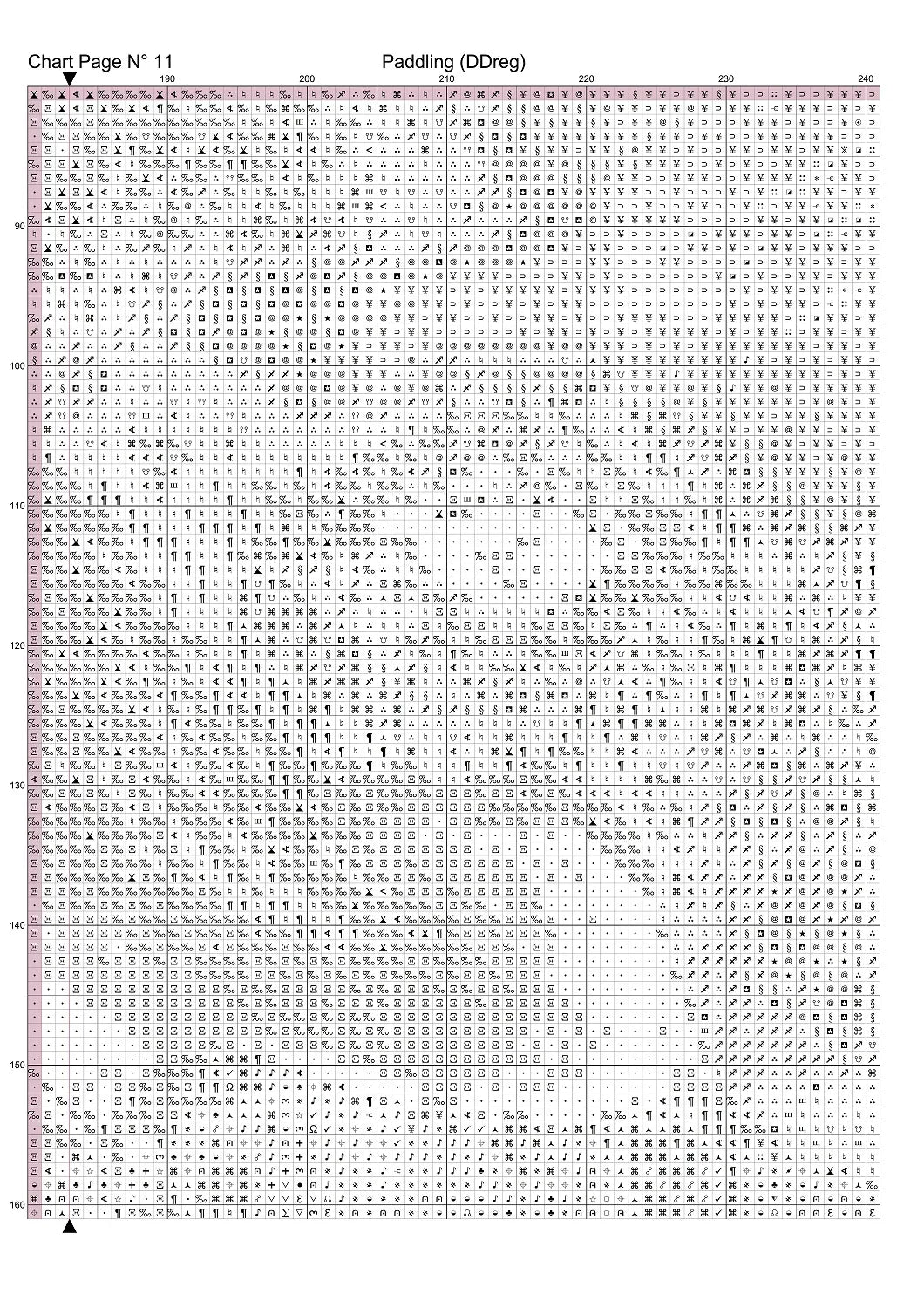 3835_DPrChart