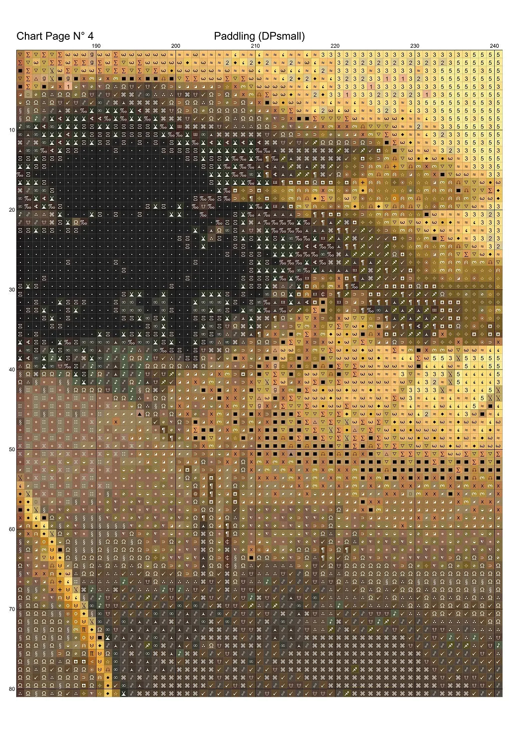 3835_DPscChart