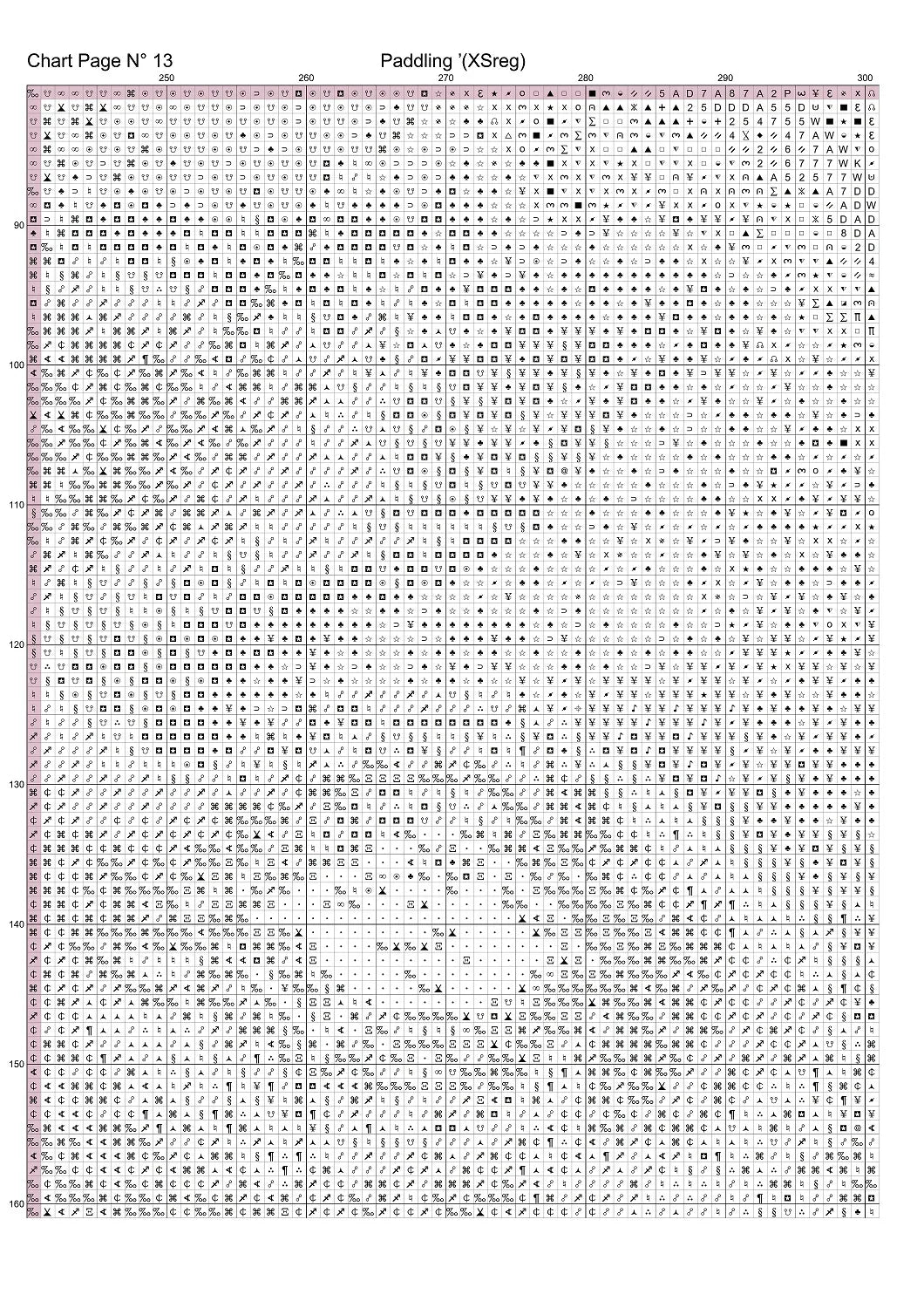 3835_XSrChart