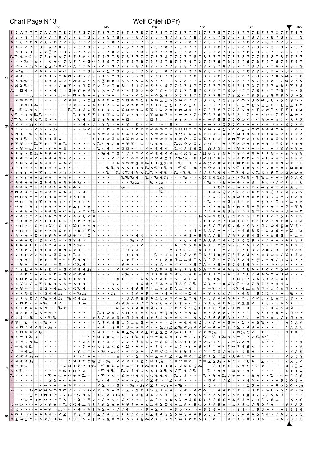 3862_DPrChart