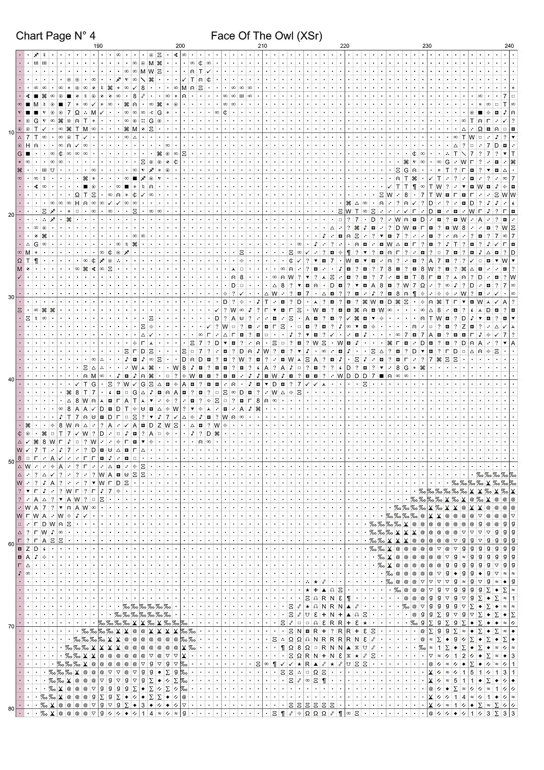 Face Of The Owl patterns are expertly created from art by Art Dreams under Public Domain CC0 license Face Of The Owl is a fantasy bird pattern that comes as a full coverage pattern with no back-stitching. Additionally, Face Of The Owl is available in 3 different design sizes - cross stitch small, regular & XL Each sale includes both B&W and colour charts