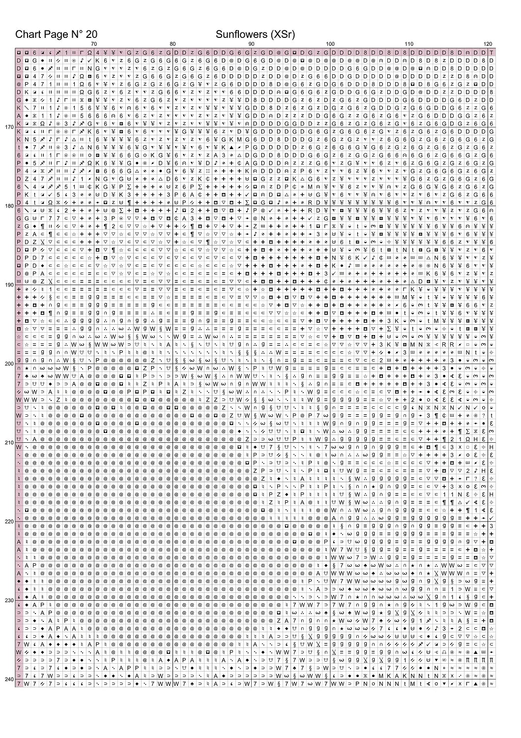 Expertly created from art by Mike Singleton, under Public Domain CC0 license, Sunflowers cross stitch patterns.