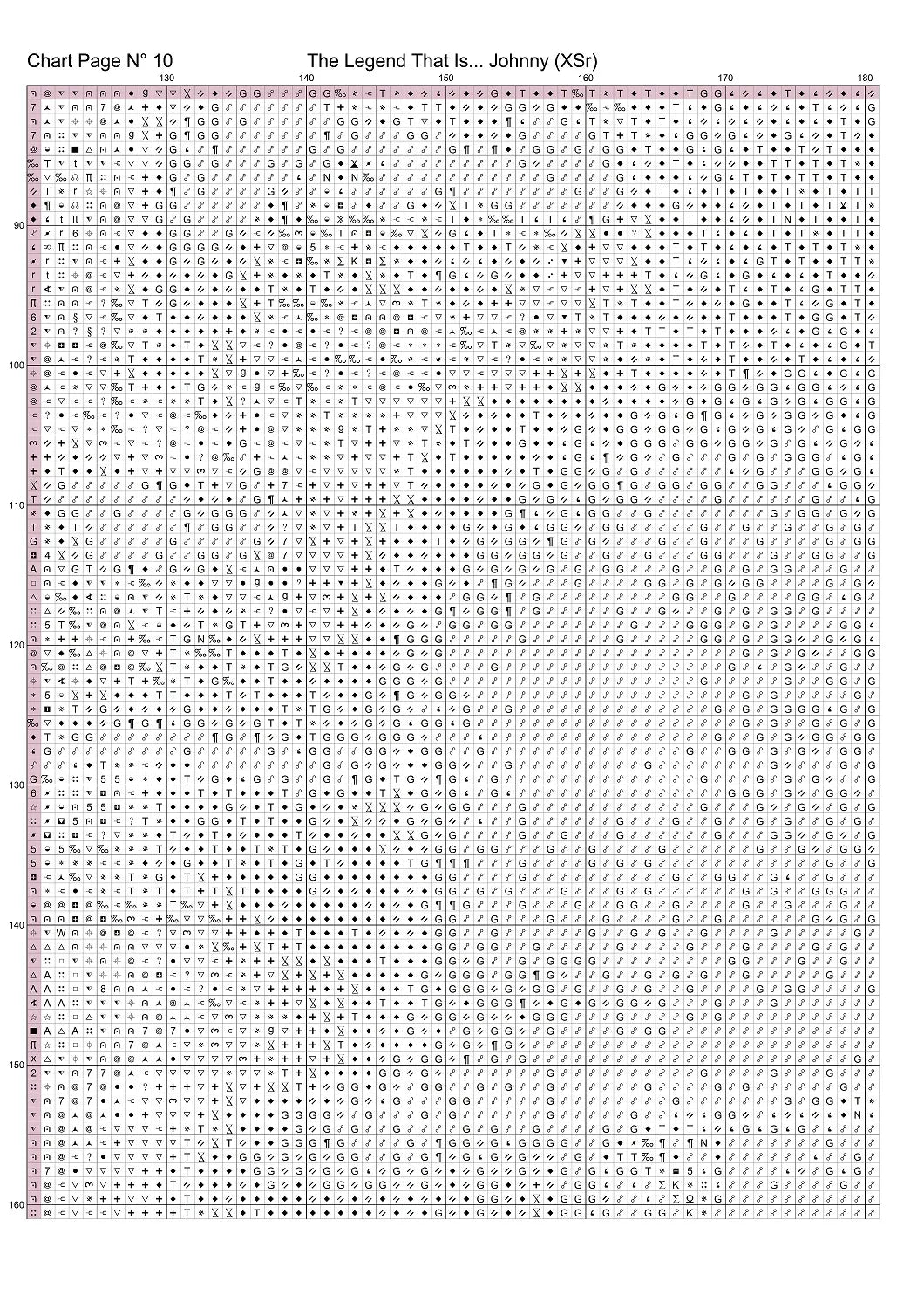 3917_XSrChart