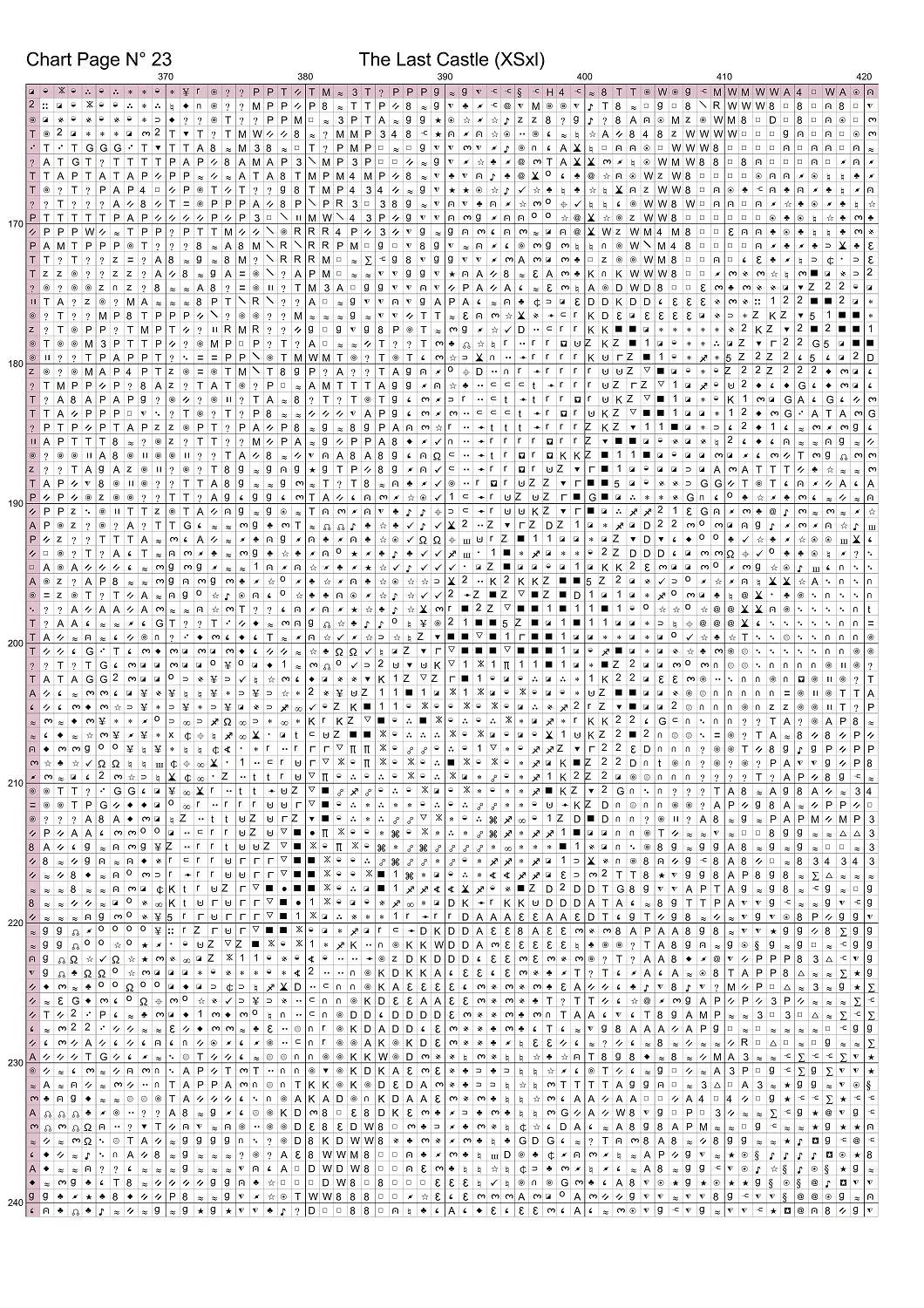 Expertly created from art by Nanne Tiggelman, under Public Domain CC0 license, The Last Castle cross stitch patterns.