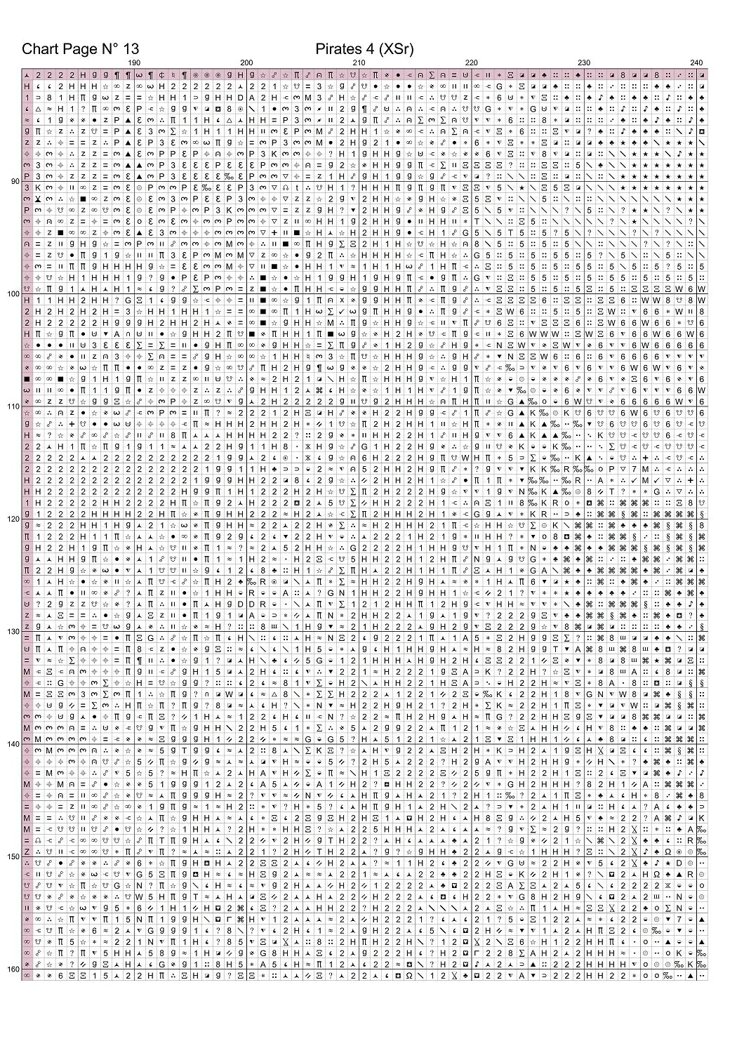 Pirates 4 cross stitch patterns expertly created by Sam Pirates 4 is a swash-buckling pattern that comes as a full coverage pattern with no back-stitching. Additionally, Pirates 4 is available in 2 different design sizes - cross stitch regular & XL And each sale includes both B&W and colour charts