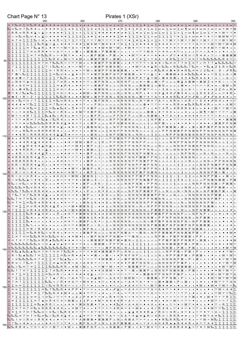 Pirates 1 cross stitch patterns expertly created by Sam Pirates 1 is a swash-buckling cross stitch pattern that comes as a full coverage pattern with no back-stitching. Additionally, the Original Four is available in 2 different design sizes - cross stitch regular & XL And each sale includes both B&W and colour charts