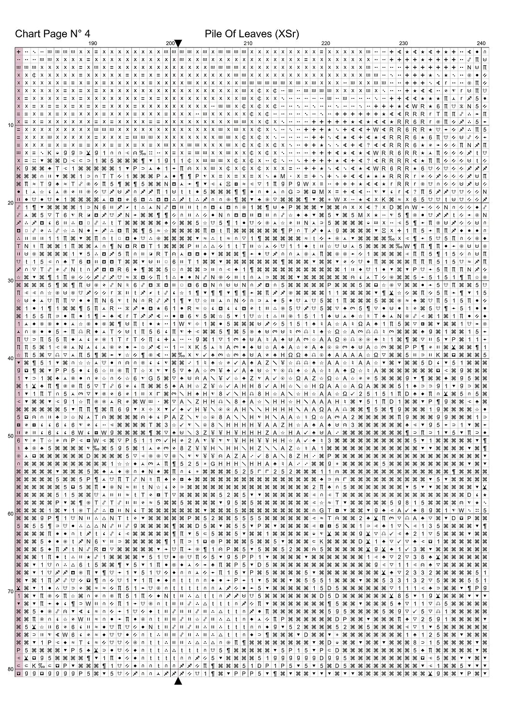 Expertly created from art by Ralf Seemann, under Public Domain CC0 license, Pile Of Leaves. Pile Of Leaves is a fantasy scene pattern that comes as a full coverage pattern with no back-stitching. Additionally, Pile Of Leaves is available in 2 different design sizes - cross stitch regular & XL And each sale includes both B&W and colour charts