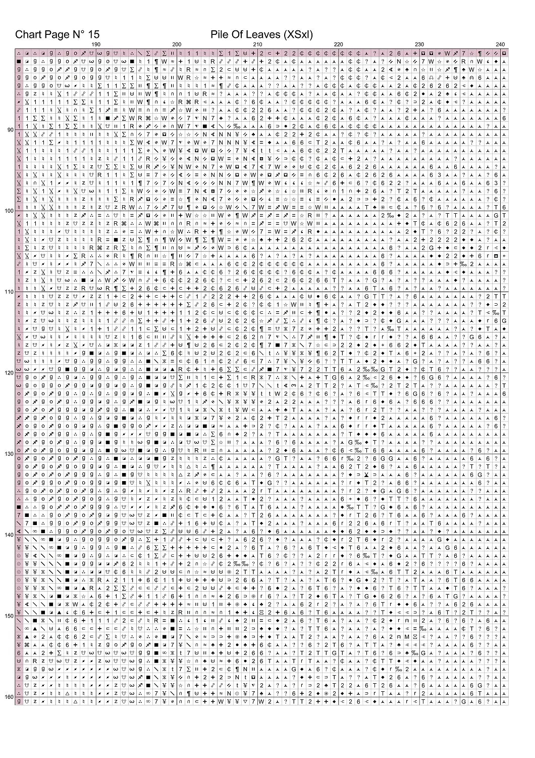 Expertly created from art by Ralf Seemann, under Public Domain CC0 license, Pile Of Leaves. Pile Of Leaves is a fantasy scene pattern that comes as a full coverage pattern with no back-stitching. Additionally, Pile Of Leaves is available in 2 different design sizes - cross stitch regular & XL And each sale includes both B&W and colour charts