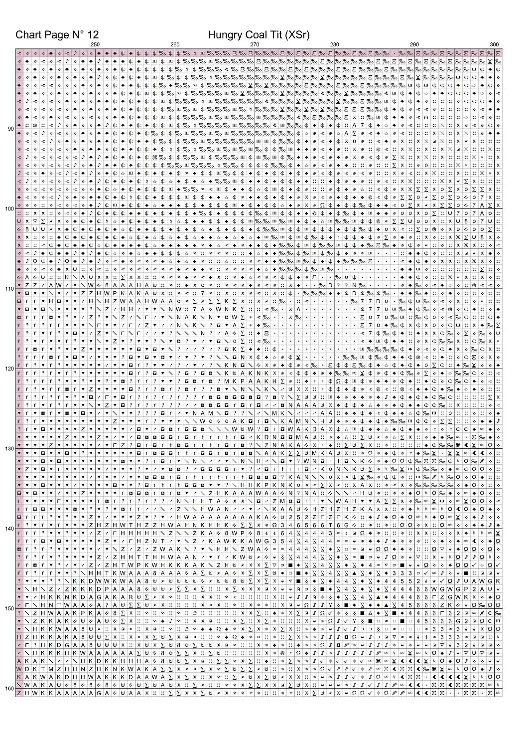 Hungry Coal Tit is a bird pattern that comes as a full coverage pattern with no back-stitching. Additionally, Hungry Coal Tit is available in 2 different design sizes - cross stitch regular & XL And each sale includes both B&W and colour charts