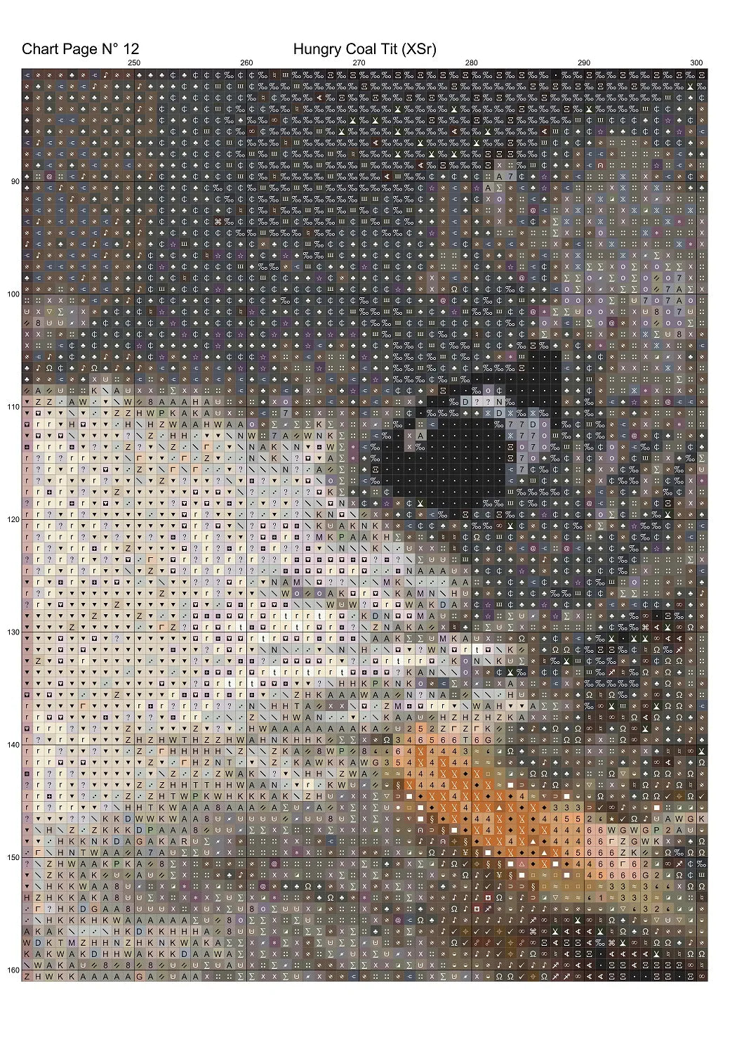 Hungry Coal Tit is a bird pattern that comes as a full coverage pattern with no back-stitching. Additionally, Hungry Coal Tit is available in 2 different design sizes - cross stitch regular & XL And each sale includes both B&W and colour charts