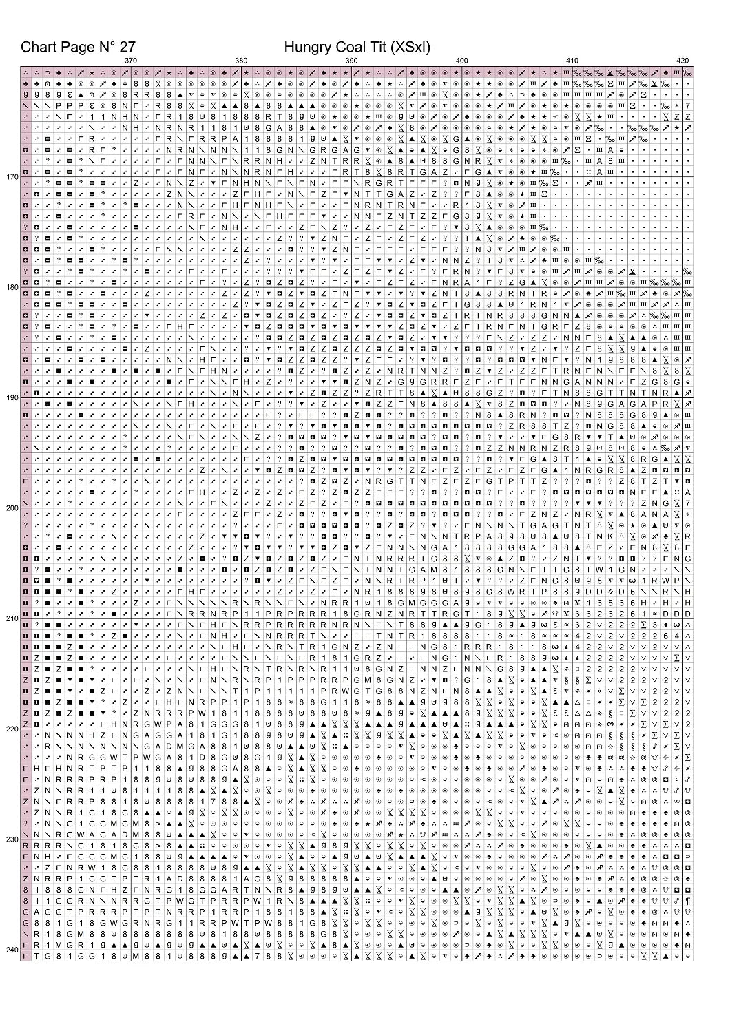 Hungry Coal Tit is a bird pattern that comes as a full coverage pattern with no back-stitching. Additionally, Hungry Coal Tit is available in 2 different design sizes - cross stitch regular & XL And each sale includes both B&W and colour charts