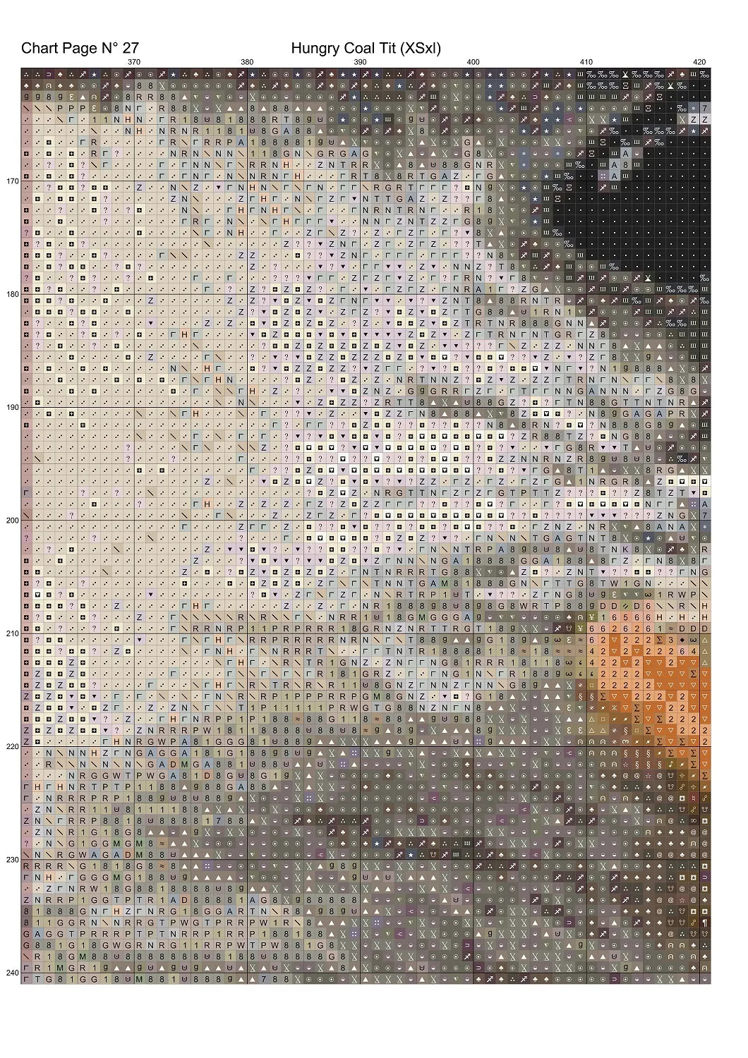 Hungry Coal Tit is a bird pattern that comes as a full coverage pattern with no back-stitching. Additionally, Hungry Coal Tit is available in 2 different design sizes - cross stitch regular & XL And each sale includes both B&W and colour charts
