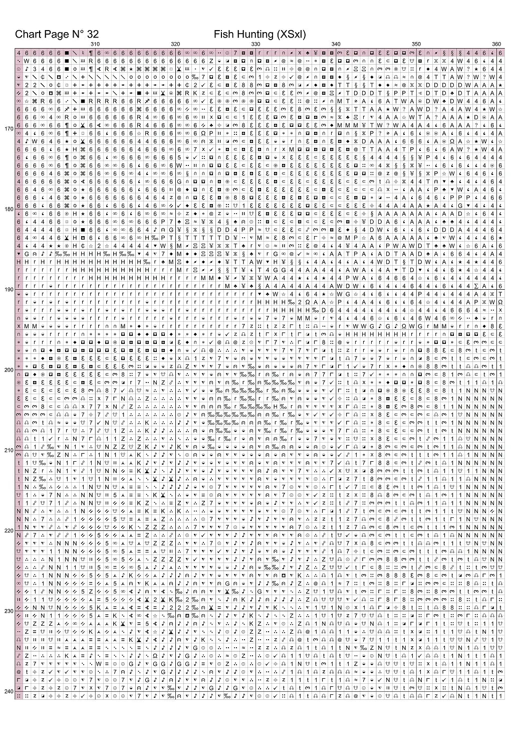 Expertly created from art by David Clode, under Public Domain CC0 license, Fish Hunting patterns. Fish Hunting u is an art pattern that comes as a full coverage pattern with no back-stitching. Additionally, Fish Hunting is available in 2 different design sizes - cross stitch regular & XL And each sale includes both B&W and colour charts