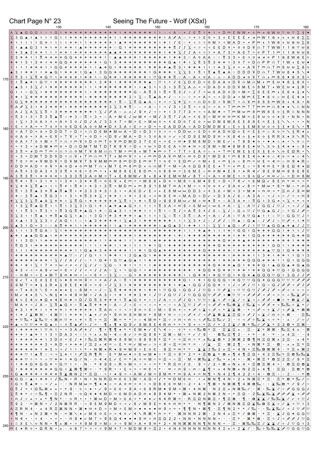 Expertly created from art by Chris0223, under Public Domain CC0 license, Wolf Seeing the Future patterns. Wolf Seeing the Future is a stunning canine cross stitch pattern that comes as a full coverage pattern with no back-stitching. Additionally, Wolf Seeing the Future is available in 2 different design sizes - cross stitch regular & XL And each sale includes both B&W and colour charts