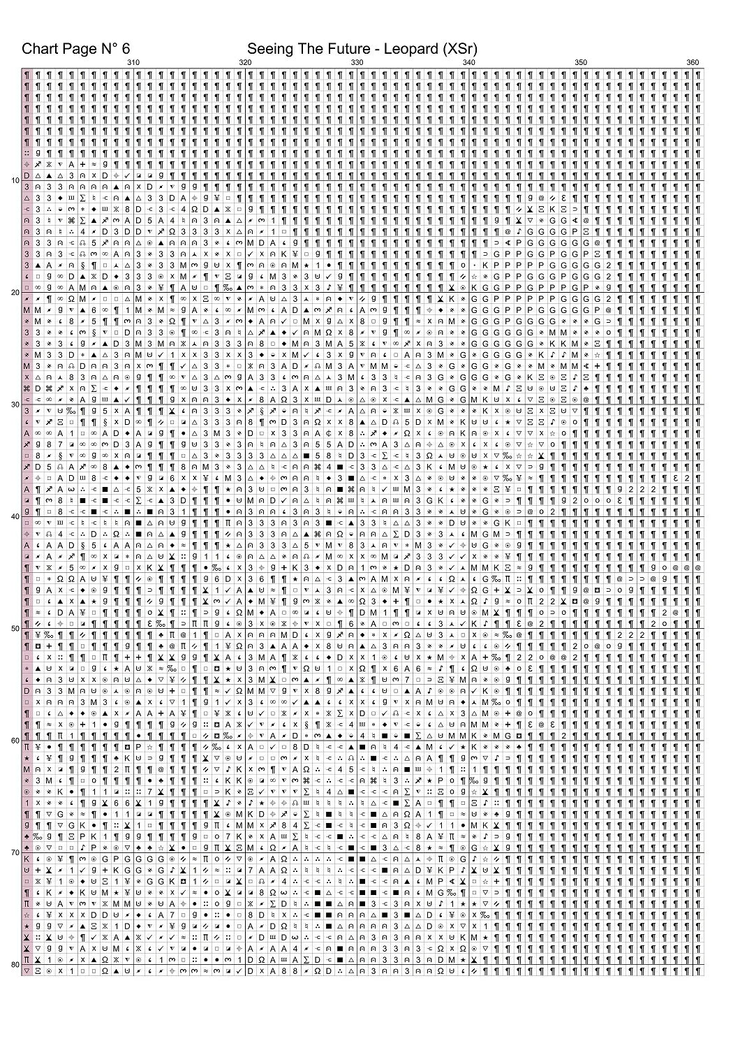 Expertly created from art by Chris0223, under Public Domain CC0 license, Leopard Seeing the Future patterns. Leopard Seeing the Future is a beautiful cat cross stitch pattern that comes as a full coverage pattern with no back-stitching. Additionally, Leopard Seeing the Future is available in 2 different design sizes - cross stitch regular & XL And each sale includes both B&W and colour charts