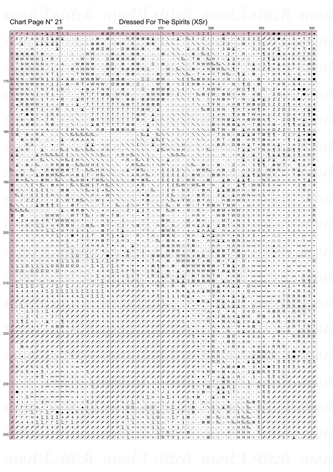 Dressed For The Spirits cross stitch pattern A unique design to modXstitch, expertly created by Sam
