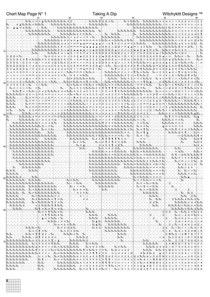 Taking A Dip patterns created from a photo by Tee_zett under CC0 license