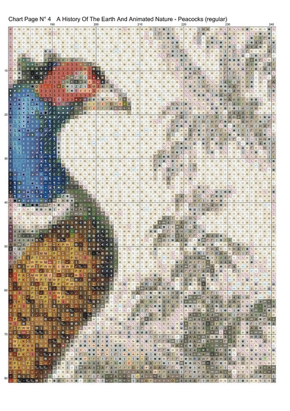 A History Of The Earth...- Peacocks  