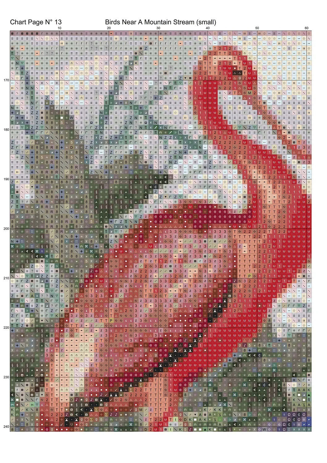Birds Near A Mountain Stream 