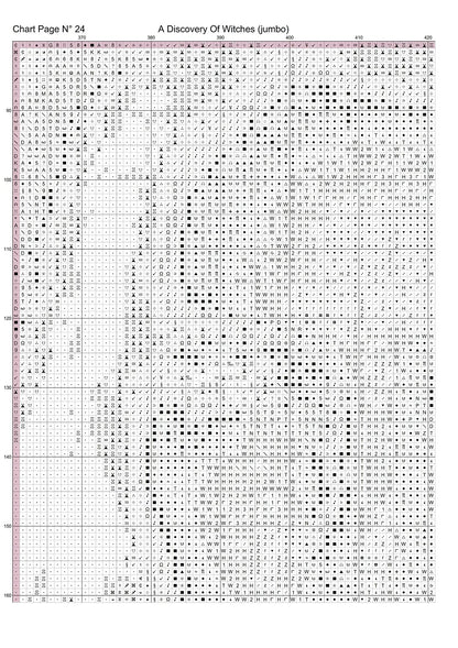 Expertly created patterns by Sam. - A Discovery Of Witches  cross stitch patterns A Discovery Of Witches is a magical pattern that comes as a full coverage pattern with no back-stitching. Additionally, A Discovery Of Witches is available in 2 different design sizes - cross stitch XL & jumbo And each sale includes both B&W and colour charts