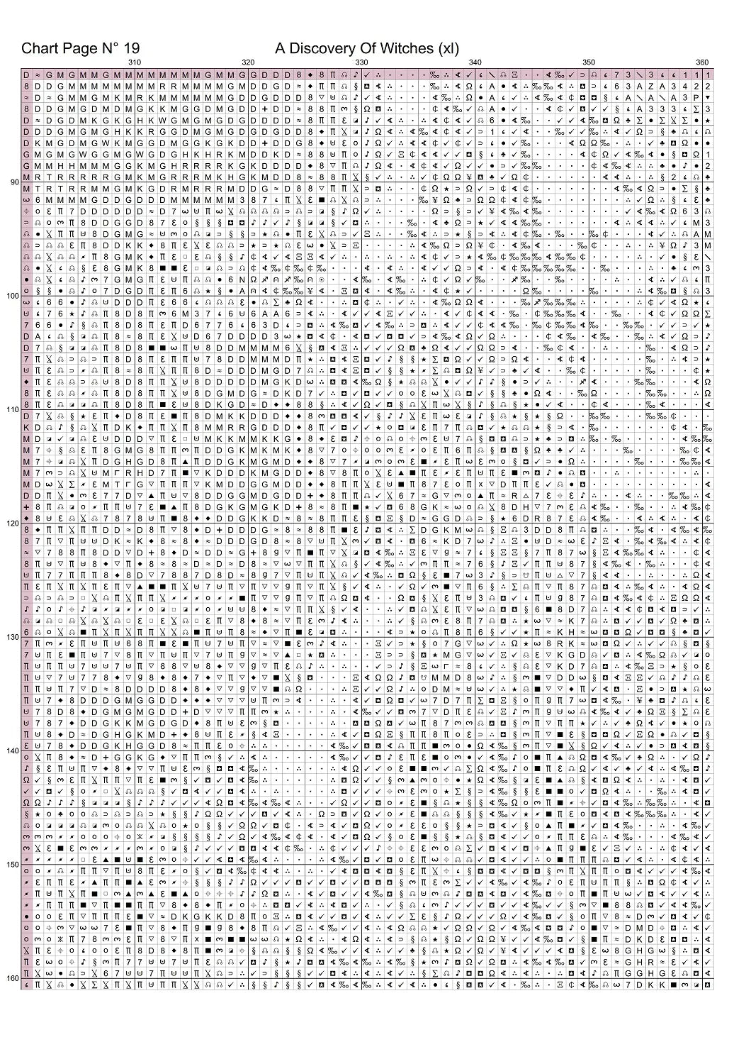 Expertly created patterns by Sam. - A Discovery Of Witches  cross stitch patterns A Discovery Of Witches is a magical pattern that comes as a full coverage pattern with no back-stitching. Additionally, A Discovery Of Witches is available in 2 different design sizes - cross stitch XL & jumbo And each sale includes both B&W and colour charts