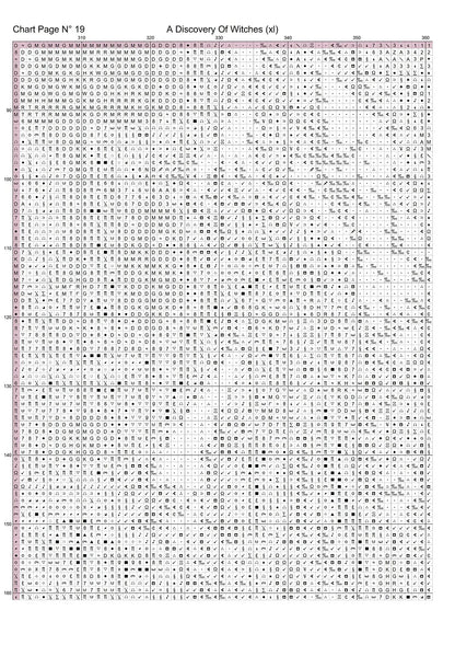 Expertly created patterns by Sam. - A Discovery Of Witches  cross stitch patterns A Discovery Of Witches is a magical pattern that comes as a full coverage pattern with no back-stitching. Additionally, A Discovery Of Witches is available in 2 different design sizes - cross stitch XL & jumbo And each sale includes both B&W and colour charts