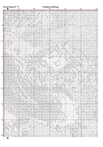 3835_DPrChart