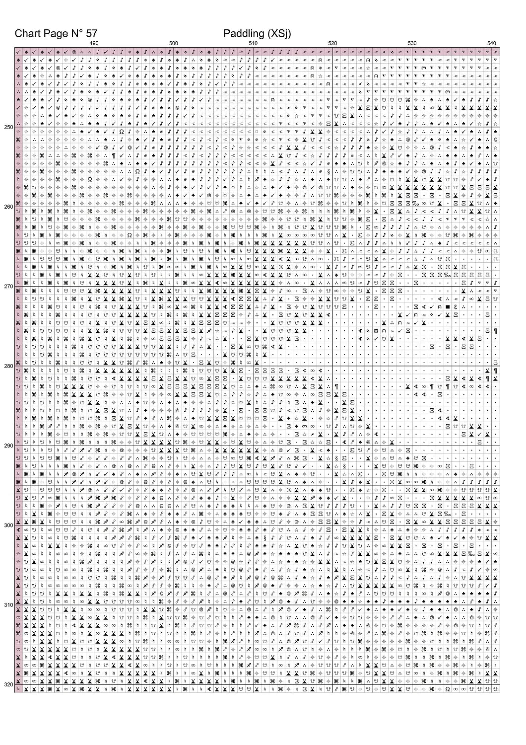 3835_XSjChart