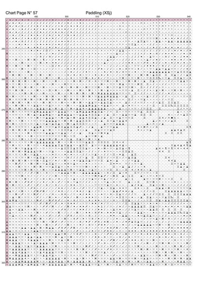 3835_XSjChart