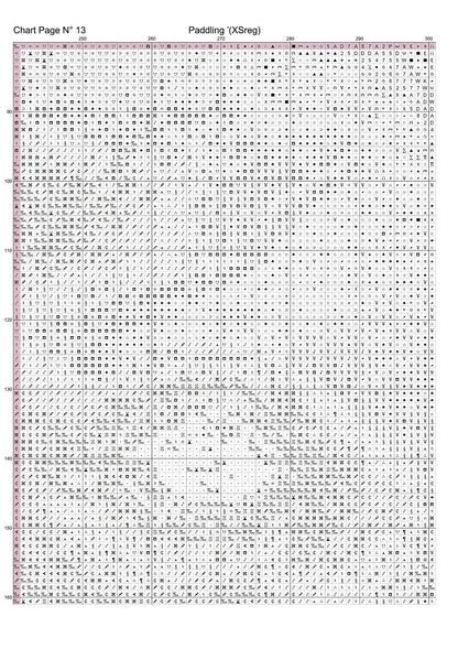 3835_XSrChart