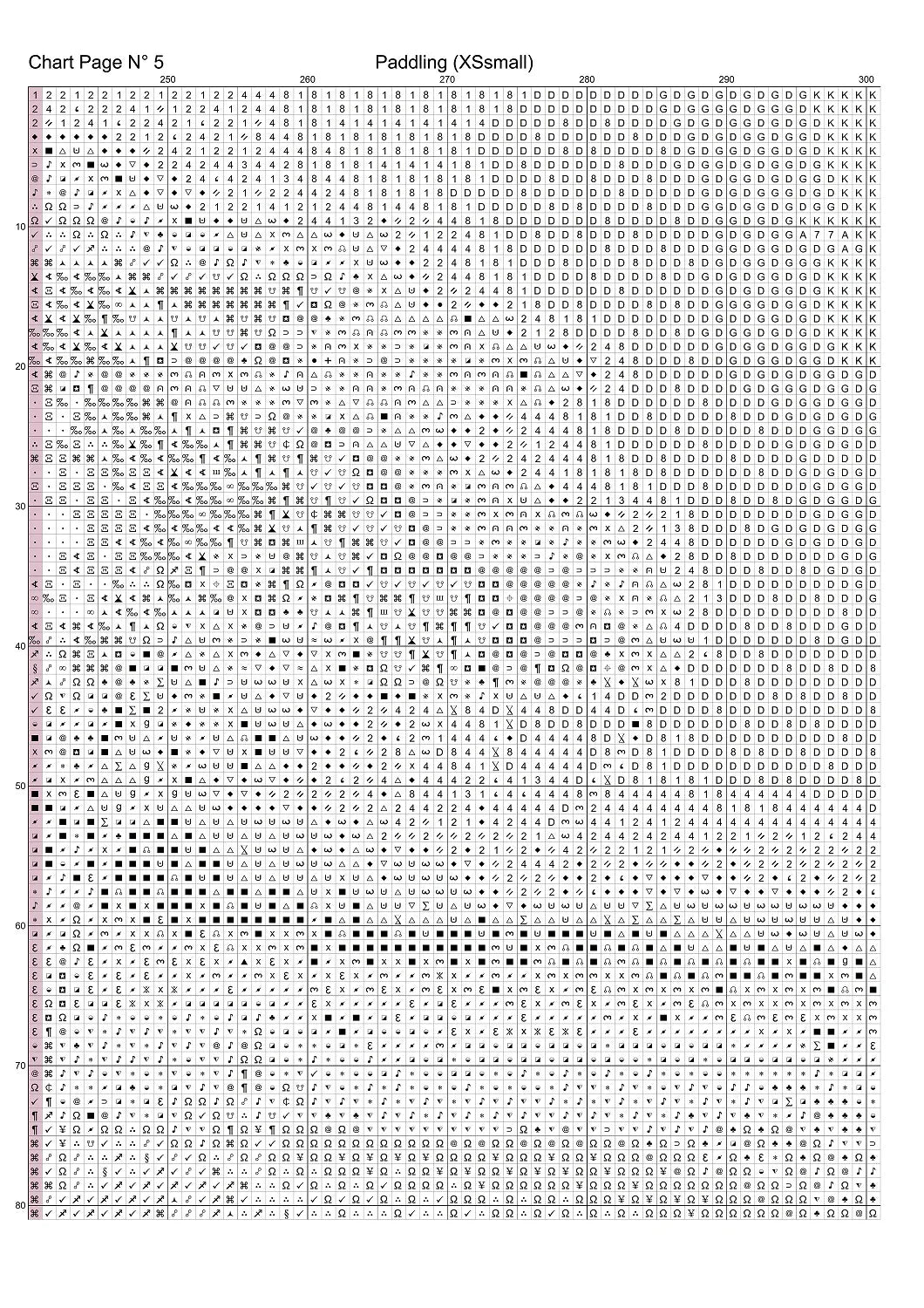 3835_XSsChart