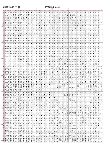 3835_XSxlChart