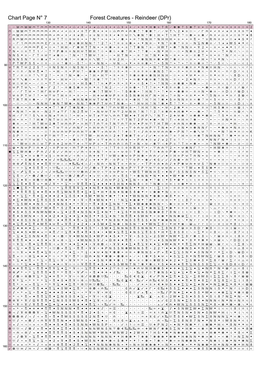 3837_DPrChart