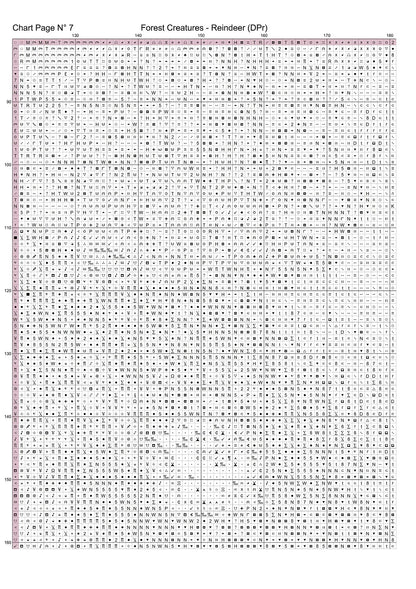 3837_DPrChart