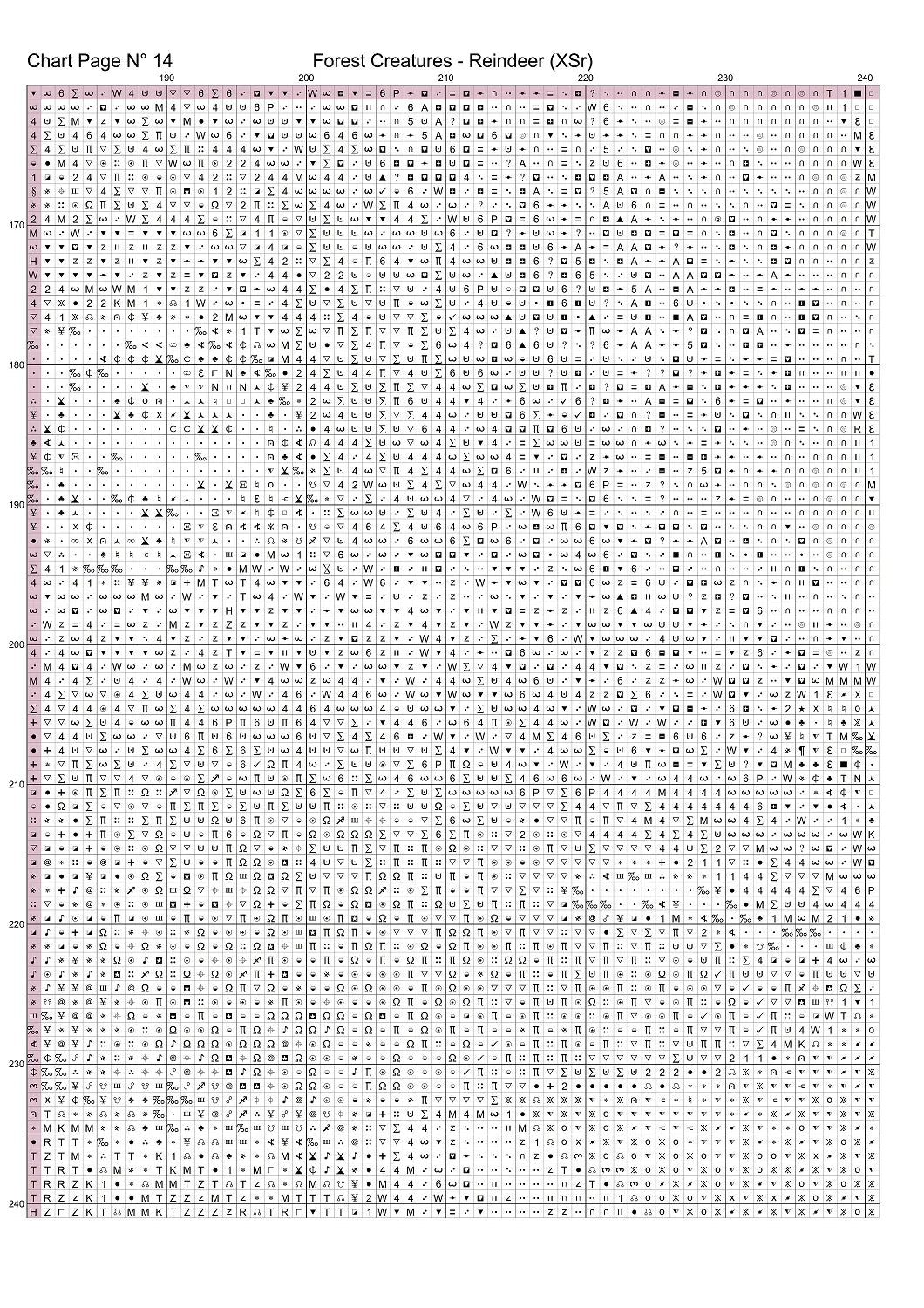 3837_XSrChart