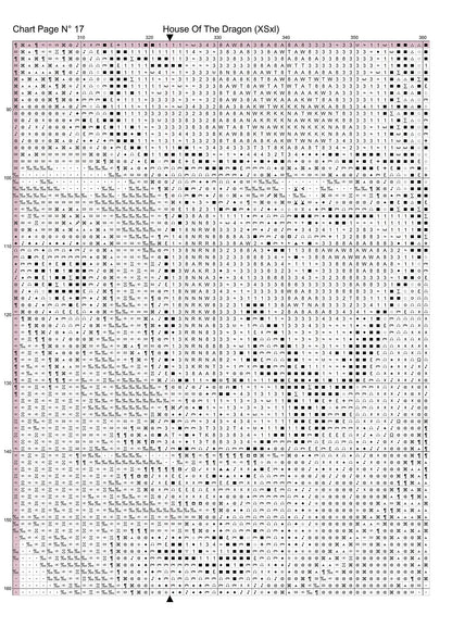 House Of The Dragon are Game Of Thrones patterns are expertly created by Sam