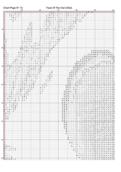 Face Of The Owl patterns are expertly created from art by Art Dreams under Public Domain CC0 license Face Of The Owl is a fantasy bird pattern that comes as a full coverage pattern with no back-stitching. Additionally, Face Of The Owl is available in 3 different design sizes - cross stitch small, regular & XL Each sale includes both B&W and colour charts