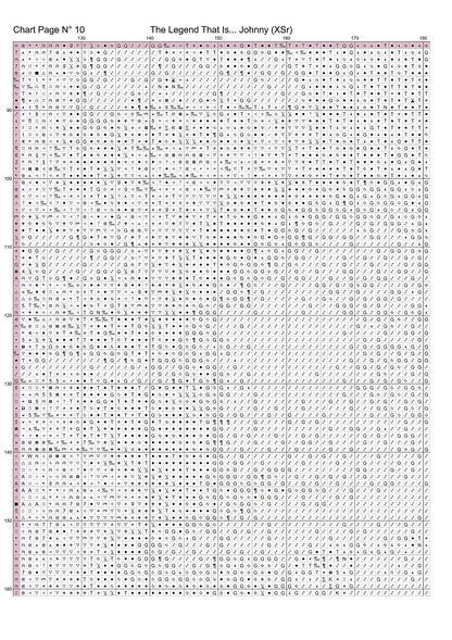 3917_XSrChart
