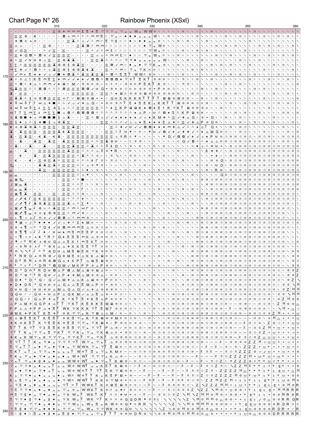 Expertly created from art by Nanne Tiggelman, under Public Domain CC0 license, Rainbow Phoenix cross stitch patterns.
