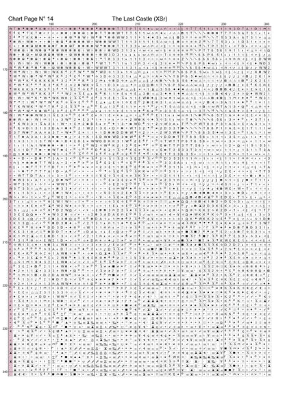 Expertly created from art by Nanne Tiggelman, under Public Domain CC0 license, The Last Castle cross stitch patterns.